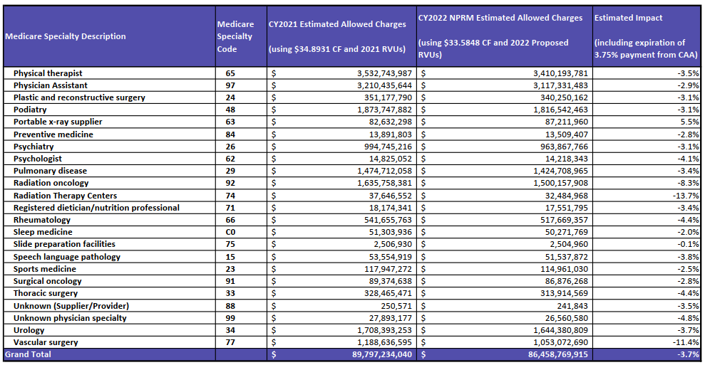 What Is Medicare Fee Schedule